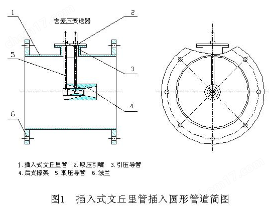 插入式文丘里管結(jié)構(gòu)見圖1