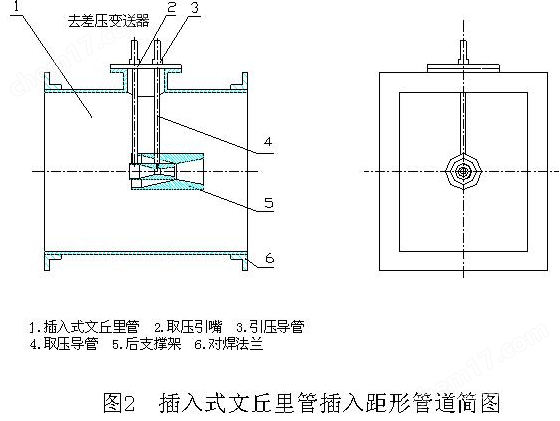 插入式文丘里管結(jié)構(gòu)見圖2