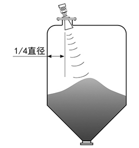 慧博新銳產(chǎn)品安裝要求